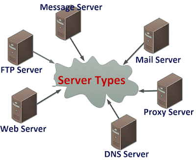 انواع سرور
